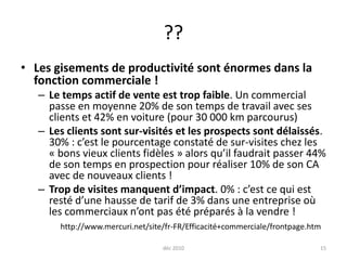 ??Les gisements de productivité sont énormes dans la fonction commerciale !Le temps actif de vente est trop faible. Un commercial passe en moyenne 20% de son temps de travail avec ses clients et 42% en voiture (pour 30 000 km parcourus)Les clients sont sur-visités et les prospects sont délaissés. 30% : c’est le pourcentage constaté de sur-visites chez les « bons vieux clients fidèles » alors qu’il faudrait passer 44% de son temps en prospection pour réaliser 10% de son CA avec de nouveaux clients !Trop de visites manquent d’impact. 0% : c’est ce qui est resté d’une hausse de tarif de 3% dans une entreprise où les commerciaux n’ont pas été préparés à la vendre !déc 201015http://www.mercuri.net/site/fr-FR/Efficacité+commerciale/frontpage.htm