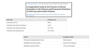 Management of Cleft Lip and Palate - Orthodontics | PPTX
