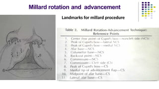 Mitmidsr-cleft-lip-and-palate-final.pptx