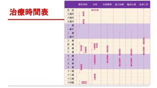 治療時間表
 