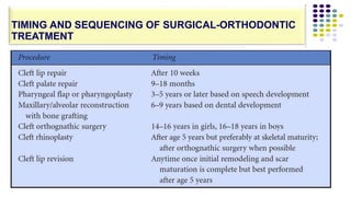 TIMING AND SEQUENCING OF SURGICAL-ORTHODONTIC
TREATMENT
 