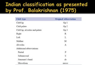 Cleft lip and palate | PPTX