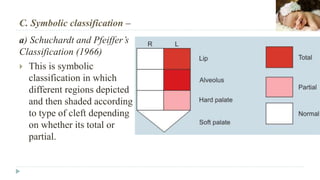 Cleft lip and palate | PPTX