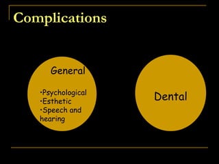 Complications
General
•Psychological
•Esthetic
•Speech and
hearing
Dental
 