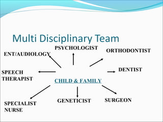PSYCHOLOGIST 
CHILD & FAMILY 
SPEECH 
THERAPIST 
SPECIALIST 
NURSE 
ORTHODONTIST 
DENTIST 
GENETICIST 
ENT/AUDIOLOGY 
SURGEON 
 