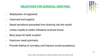 OBJEVTIVES FOR SURGICAL GRAFTING:
• Stabilization of segments
• Improved oral hygiene
• Nasal secretions prevented from draining into the mouth
• Unites maxilla to better withstand occlusal forces
• Bony base for teeth eruption
• Improves nasal symmetry
• Provide feeling of normalcy and improve social acceptance
105
*Waite P, Waite D. Bone Grafting for the Alveolar Cleft Defect. Semin Orthod 1996;2:192-196
 