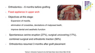 • Orthodontics – 6 months before grafting
• Fixed appliance in upper arch
• Objectives at this stage:
- Expansion of maxilla,
- elimination of crossbites, derotations of malposed teeth,
- improve dental and aesthetic function
• Spontaneous canine eruption (27%), surgical uncovering (17%),
combined surgical and orthodontic traction (56%)
• Orthodontics resumed 3 months after graft placement
114
*Vlachos C. Orthodontic Treatment for the Cleft Palate Patient. Semin Orthod 1996;2:197-204.
 