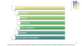 55
Dental
Skeletal
Nasal
Feeding
Ear problems
Speech
Associated anomalies
*Jamal GA et al. Prevalence of Dental Anomalies in a Population of Cleft Lip and Palate Patients. Cleft Palate–Craniofacial Journal, 2010;47(4):413-20
 