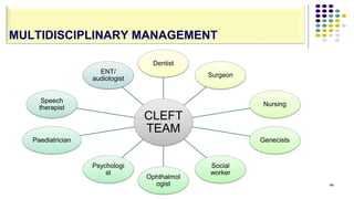 64
MULTIDISCIPLINARY MANAGEMENT
CLEFT
TEAM
Dentist
Surgeon
Nursing
Genecists
Social
worker
Ophthalmol
ogist
Psychologi
st
Paediatrician
Speech
therapist
ENT/
audiologist
 