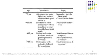 66
*Berkowitz S. A Comparison of Treatment Results in Complete Bilateral Cleft Lip and Palate Using a Conservative Approach Versus Millard-Latham PSOT Procedure. Semin Orthod 1996;2:169-184
 