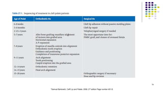 74
*Samuel Berkowitz. Celft Lip and Palate. 2006. 2nd edition Page number 451-8.
 