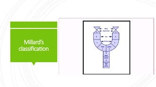 An overview of cleft palate & its management | PPTX