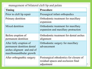 cleft lip and Cleft Palate Rehabilitation | PPTX