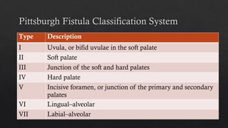 CLEFT POST SURGICAL COMPLICATIONS.pptx.... | PPTX