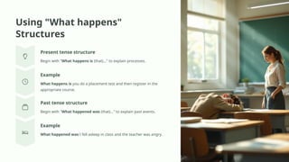 Using "What happens"
Structures
Present tense structure
Begin with "What happens is (that)..." to explain processes.
Example
What happens is you do a placement test and then register in the
appropriate course.
Past tense structure
Begin with "What happened was (that)..." to explain past events.
Example
What happened was I fell asleep in class and the teacher was angry.
 