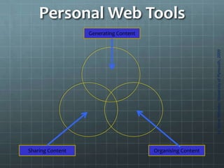 Personal Web Tools,[object Object],Generating Content,[object Object],cc  Steve Wheeler, University of Plymouth, 2009,[object Object],Sharing Content,[object Object],Organising Content,[object Object]