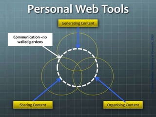 Personal Web Tools,[object Object],Generating Content,[object Object],Communication –no walled gardens,[object Object],cc  Steve Wheeler, University of Plymouth, 2009,[object Object],Sharing Content,[object Object],Organising Content,[object Object]