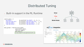 Distributed Tuning
▪ Built-in support in the ML Runtime
Worker Nodes
Driver
Trials
Integration
 