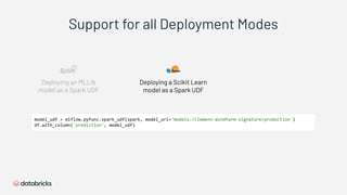 Support for all Deployment Modes
Deploying an MLLib
model as a Spark UDF
Deploying a Scikit Learn
model as a Spark UDF
 
