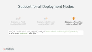 Support for all Deployment Modes
Deploying an MLLib
model as a Spark UDF
Deploying a Scikit Learn
model as a Spark UDF
Deploying a TensorFlow
model as a Spark UDF
 