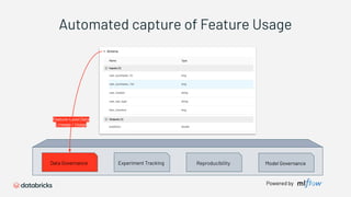 Powered by
Data Governance Experiment Tracking Reproducibility Model Governance
Feature-Level Data
Lineage / Usage
Automated capture of Feature Usage
 