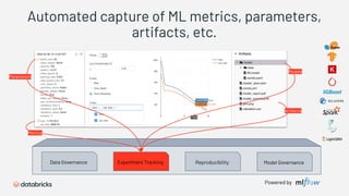 Powered by
Data Governance Experiment Tracking Reproducibility Model Governance
Parameters
Metrics
Models
Artifacts
Automated capture of ML metrics, parameters,
artifacts, etc.
 