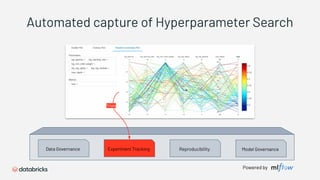 Powered by
Data Governance Experiment Tracking Reproducibility Model Governance
Trials
Automated capture of Hyperparameter Search
 