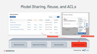 Powered by
Data Governance Experiment Tracking Reproducibility Model Governance
Model Discoverability Model Stage-Based ACLs
Model Sharing, Reuse, and ACLs
 