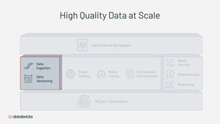 MLOps / Governance
High Quality Data at Scale
Data Science Workspace
Data
Ingestion
Data
Versioning
Model
Training
Model
Tuning
Runtime and
Environments
Monitoring
Batch
Scoring
Online Serving
 