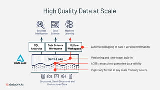 High Quality Data at Scale
Structured, Semi-Structured and
Unstructured Data
Business
Intelligence
Data
Science
Machine
Learning
Delta Lake
Data Science
Workspace
MLﬂow
Workspace
SQL
Analytics
Ingest any format at any scale from any source
ACID transactions guarantee data validity
Versioning and time-travel built-in
Automated logging of data + version information
 