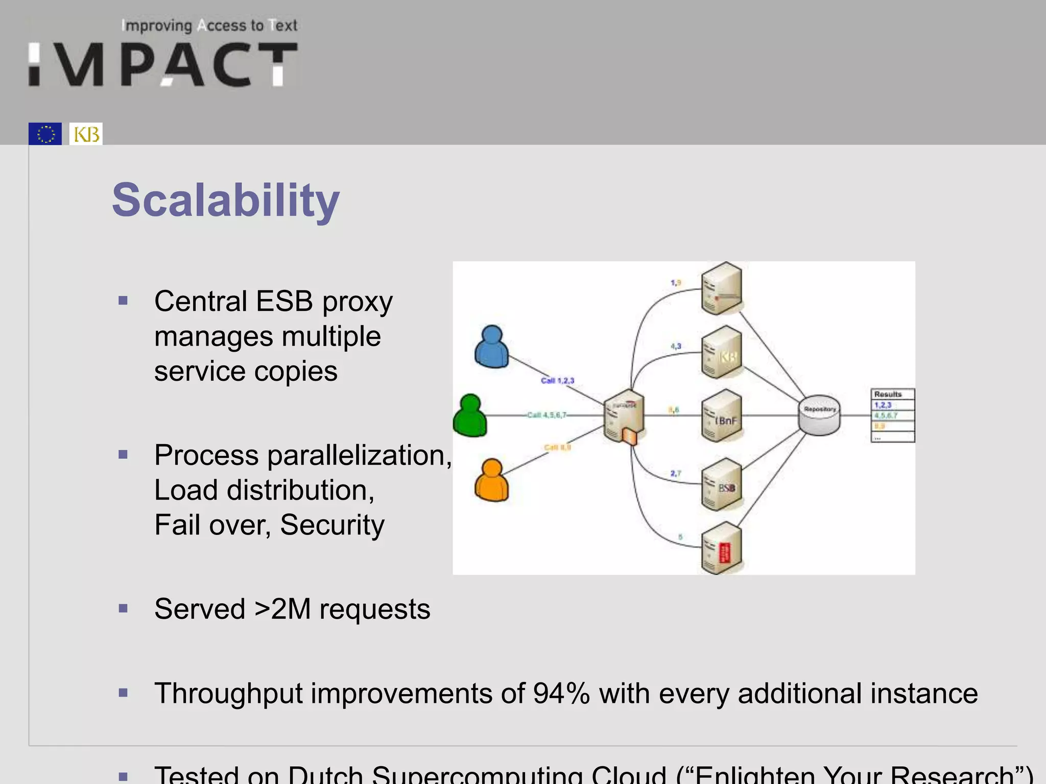 Scalability 
 Central ESB proxy 
manages multiple 
service copies 
 Process parallelization, 
Load distribution, 
Fail over, Security 
 Served >2M requests 
 Throughput improvements of 94% with every additional instance 
 Tested on Dutch Supercomputing Cloud (“Enlighten Your Research”) 
 