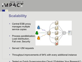 Scalability 
 Central ESB proxy 
manages multiple 
service copies 
 Process parallelization, 
Load distribution, 
Fail over, Security 
 Served >2M requests 
 Throughput improvements of 94% with every additional instance 
 Tested on Dutch Supercomputing Cloud (“Enlighten Your Research”) 
 