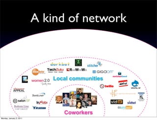 A kind of network



                             Local communities
                                                 DRUPA...