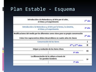 Plan Estable - Esquema 