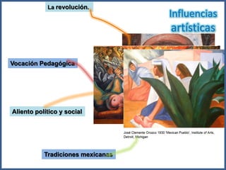 La revolución.
                                   Influencias
                                   artísticas

Vocación Pedagógica




Aliento político y social




           Tradiciones mexicanas
 