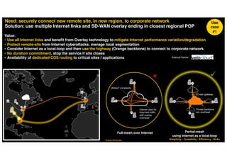 9
Orange Restricted
Need: securely connect new remote site, in new region, to corporate network
Solution: use multiple Internet links and SD-WAN overlay ending in closest regional POP
Use
case
#1
Value:
• Use all Internet links and benefit from Overlay technology to mitigate Internet performance variation/degradation
• Protect remote-site from Internet cyberattacks, manage local segmentation
• Consider Internet as a local-loop and then use the highway (Orange backbone) to connect to corporate network
• No duration commitment, stop the service if site closes
• Availability of dedicated COS routing to critical sites / applications
û ü
Full-mesh over Internet Partial-mesh
using Internet as a local-loop
Simplicity – Scalability - Efficiency - SLAs
SD-wan gateway
(#sites)2 complexity
Internet used for
long-haul traffic,
with overlay
overhead
Private backbone
w/o overhead
External Partner :
 