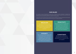 SPECIALISM
Our niche focus on our key
markets allows us a unique insight
into the intimate workings of each
sector to a high degree of
accuracy.
PROACTIVITY
Our strong moral principles and
honesty stand our in all of our
consultants. This ensures we
uphold excellent and trusted
working relationships with all of
our clients and candidates.
INTEGRITY
Our strong moral principles and
honesty stand out in all of our
consultants. This ensures we
uphold excellent and trusted
working relationships with all of
our clients and candidates.
COMMITMENT
We have been dedicated to
providing the best service and
standards to our customers since
our inception.
OUR VALUES
Our company success and reputation has been built on continued customer satisfaction, a dedicated and
specialist service with the highest integrity. Our unique workplace culture is a product of this environment and
ensuresthatthesekeyvaluesremaintheveryfoundationofourorganisation.
ClementPierceisdrivenbythesevalues,ingrainedinallofouremployees,toachieveasharedsetofcommongoals
andbethemostwell-respected,specialistexecutivesearchﬁrminourﬁeldsofexpertise.
5
 