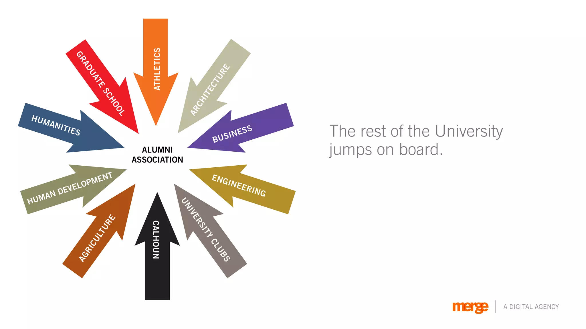 The rest of the University
jumps on board.




                             A DIGITAL AGENCY
 