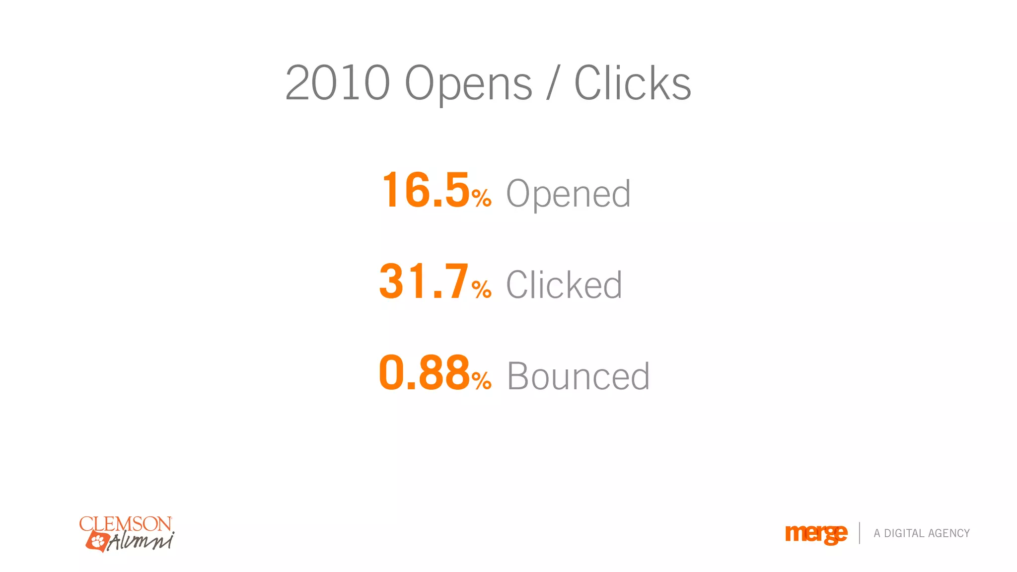 2010 Opens / Clicks

    16.5% Opened
    31.7% Clicked
    0.88% Bounced


                      A DIGITAL AGENCY
 