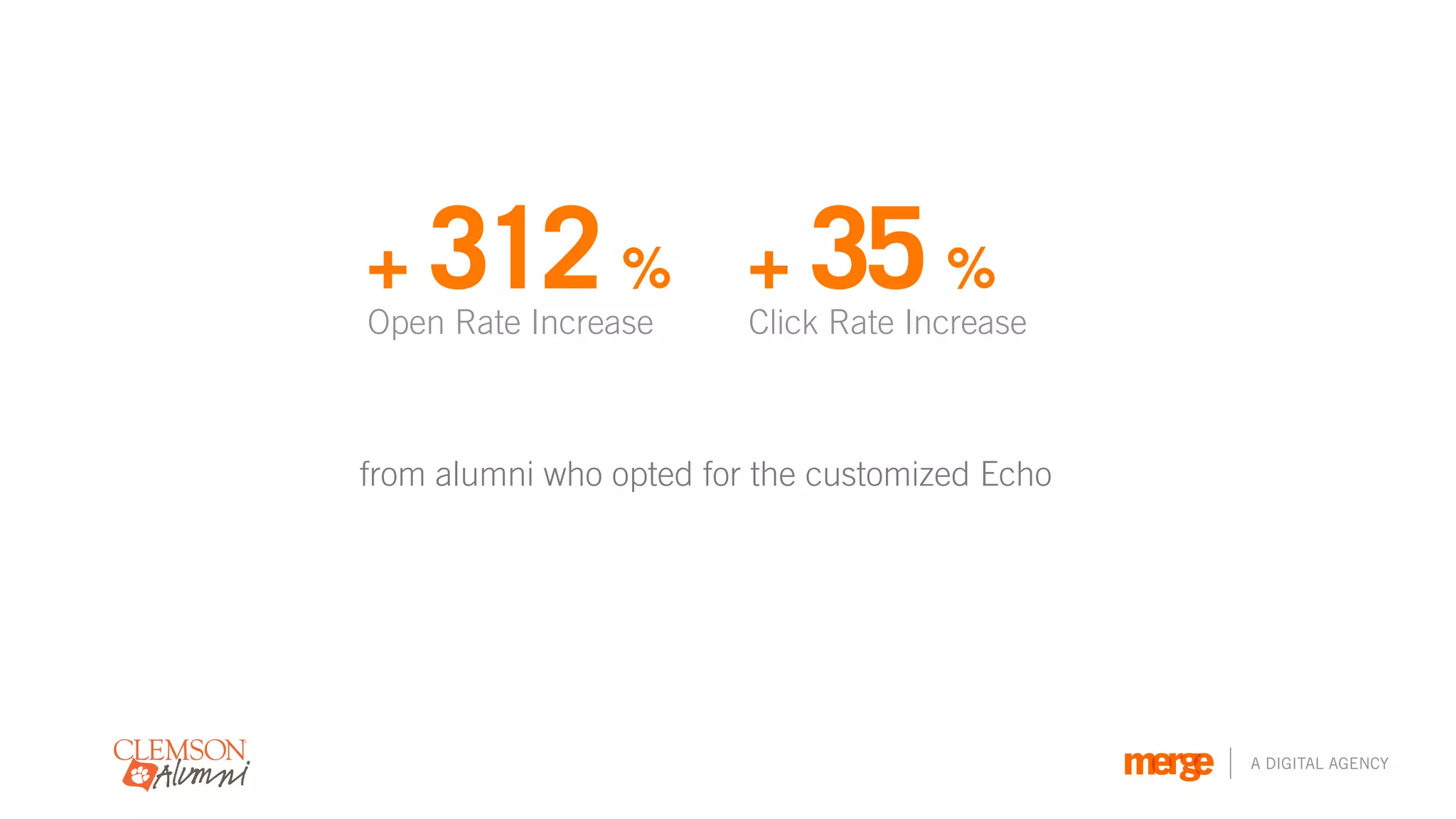 +   312 %
Open Rate Increase
                         +   35 %
                         Click Rate Increase



from alumni who opted for the customized Echo




                                                A DIGITAL AGENCY
 