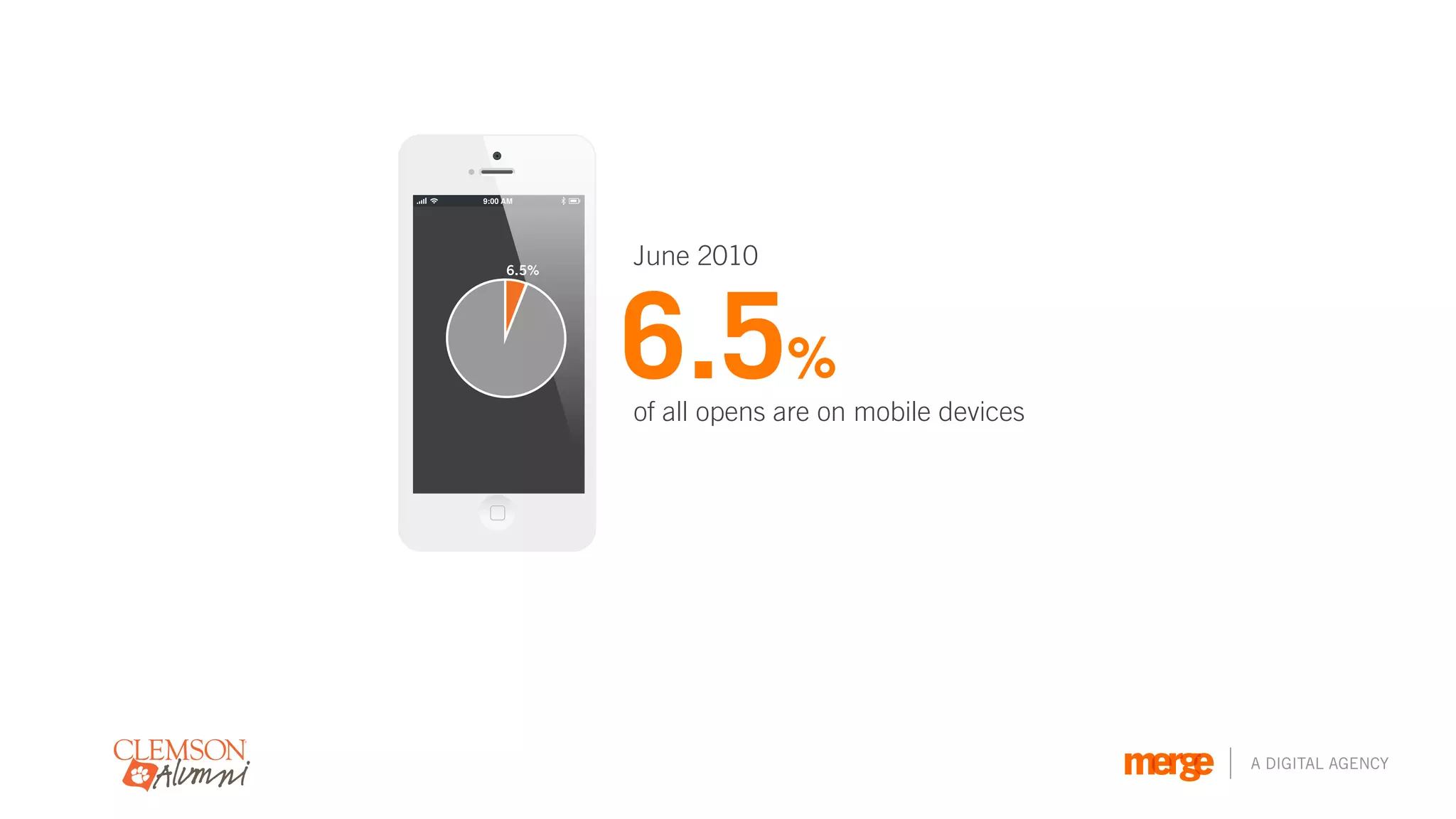 June 2010



6.5%
of all opens are on mobile devices




                                     A DIGITAL AGENCY
 