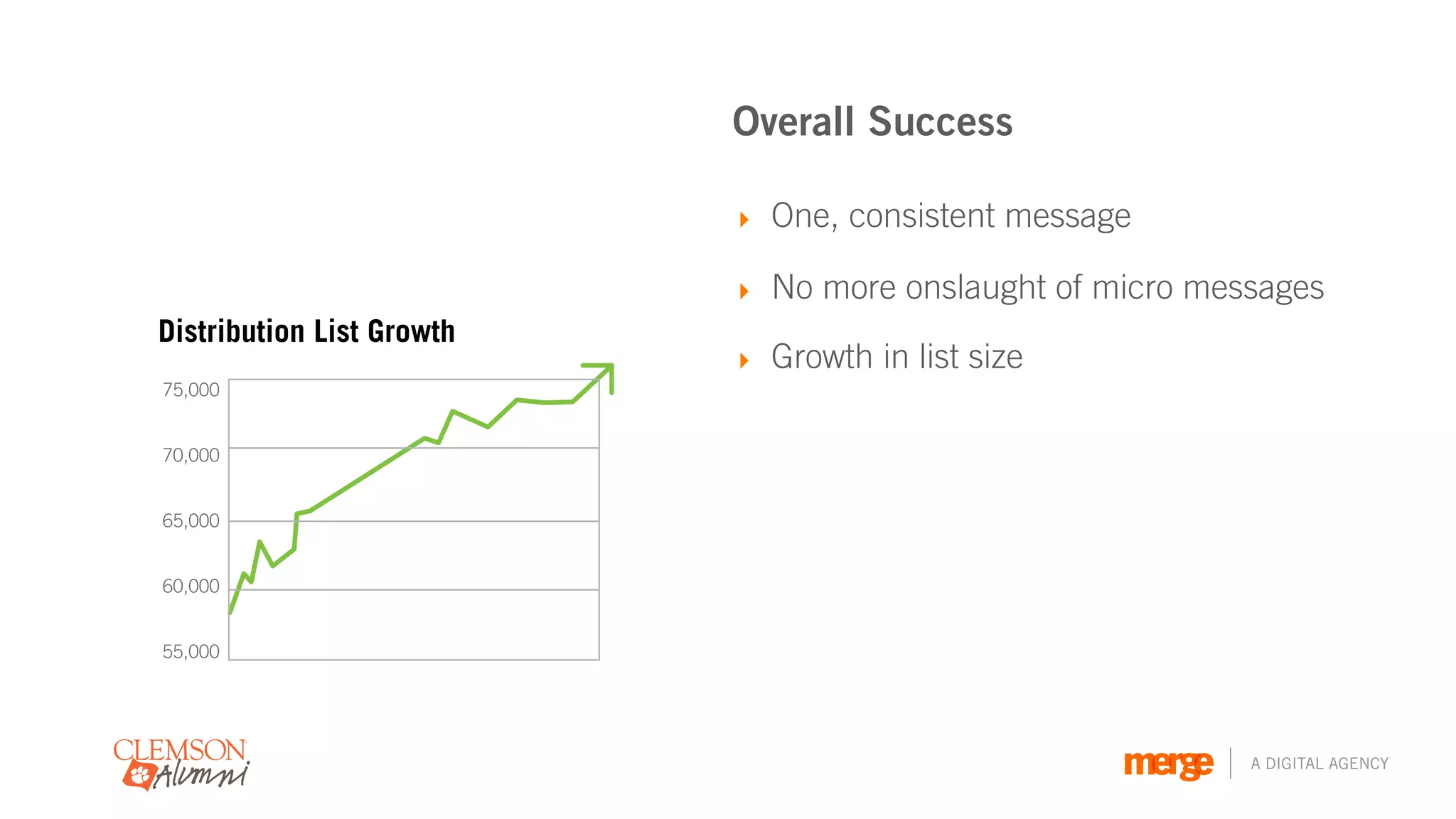 Overall Success

                           ‣ One, consistent message

                           ‣ No more onslaught of micro messages
Distribution List Growth
                           ‣ Growth in list size
75,000


70,000


65,000


60,000


55,000




                                                           A DIGITAL AGENCY
 