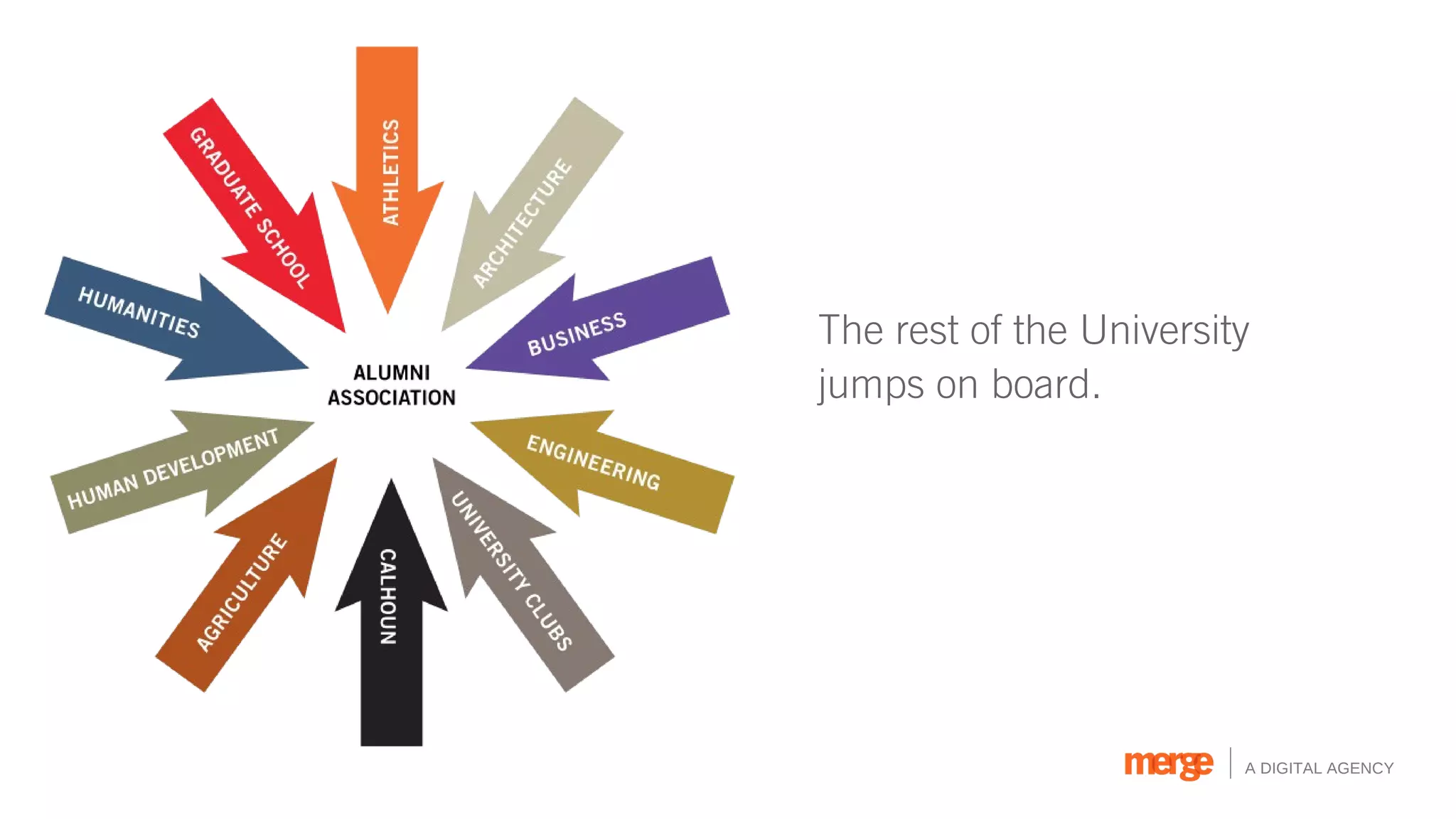 The rest of the University
jumps on board.




                         A DIGITAL AGENCY
 