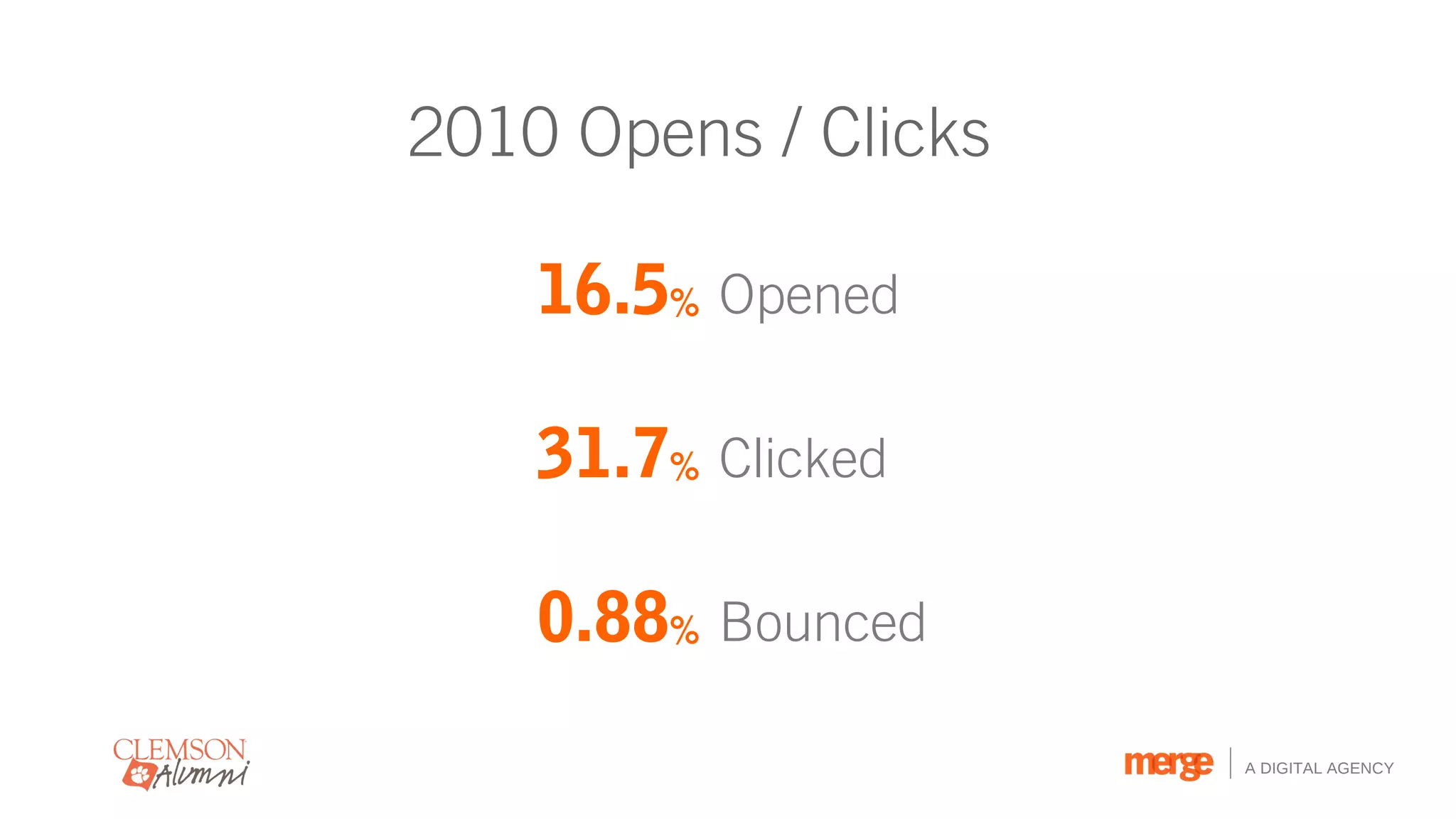 2010 Opens / Clicks

    16.5% Opened

    31.7% Clicked

    0.88% Bounced
                      A DIGITAL AGENCY
 