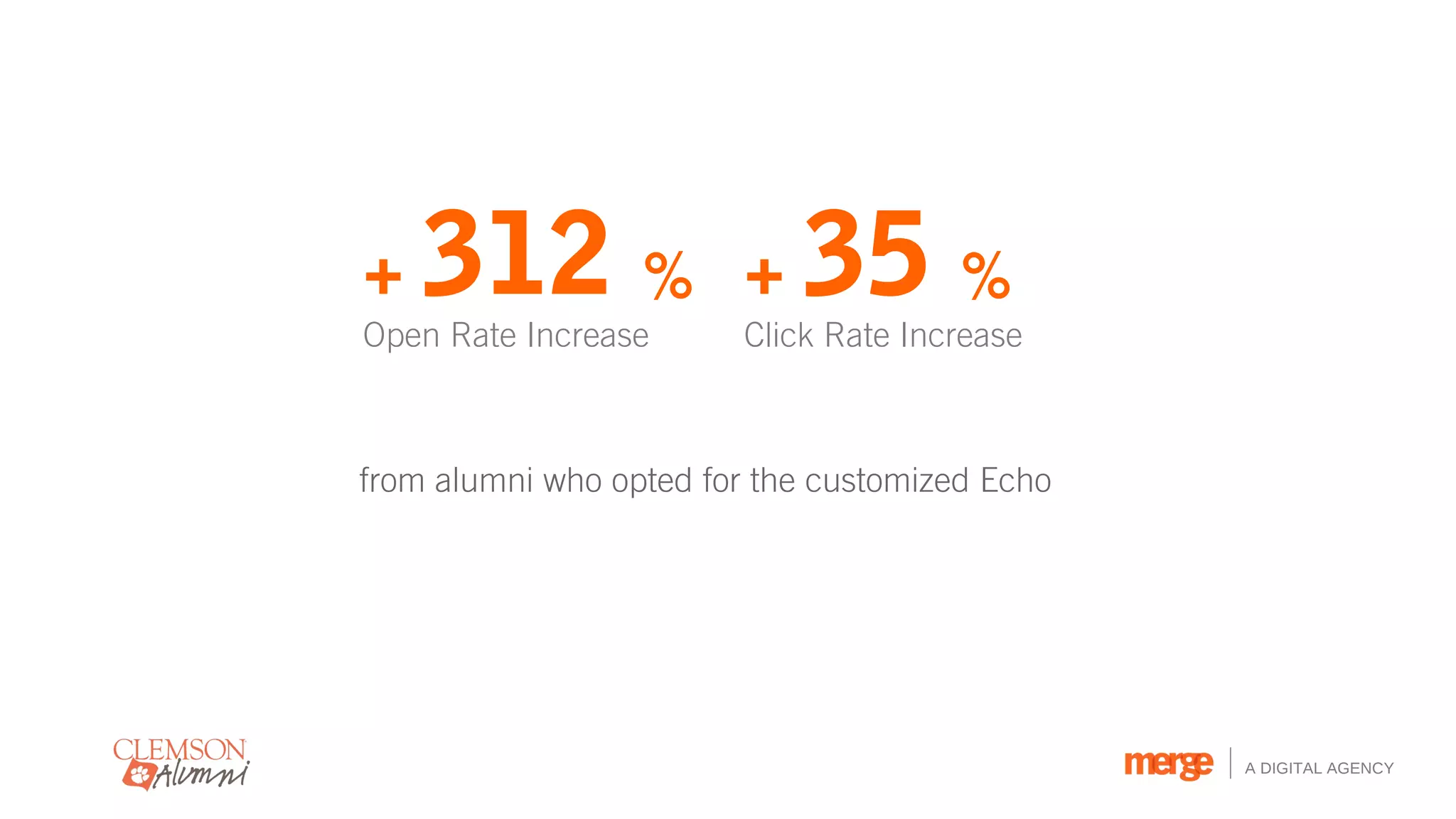 +   312 % + 35 %
Open Rate Increase       Click Rate Increase



from alumni who opted for the customized Echo




                                                A DIGITAL AGENCY
 