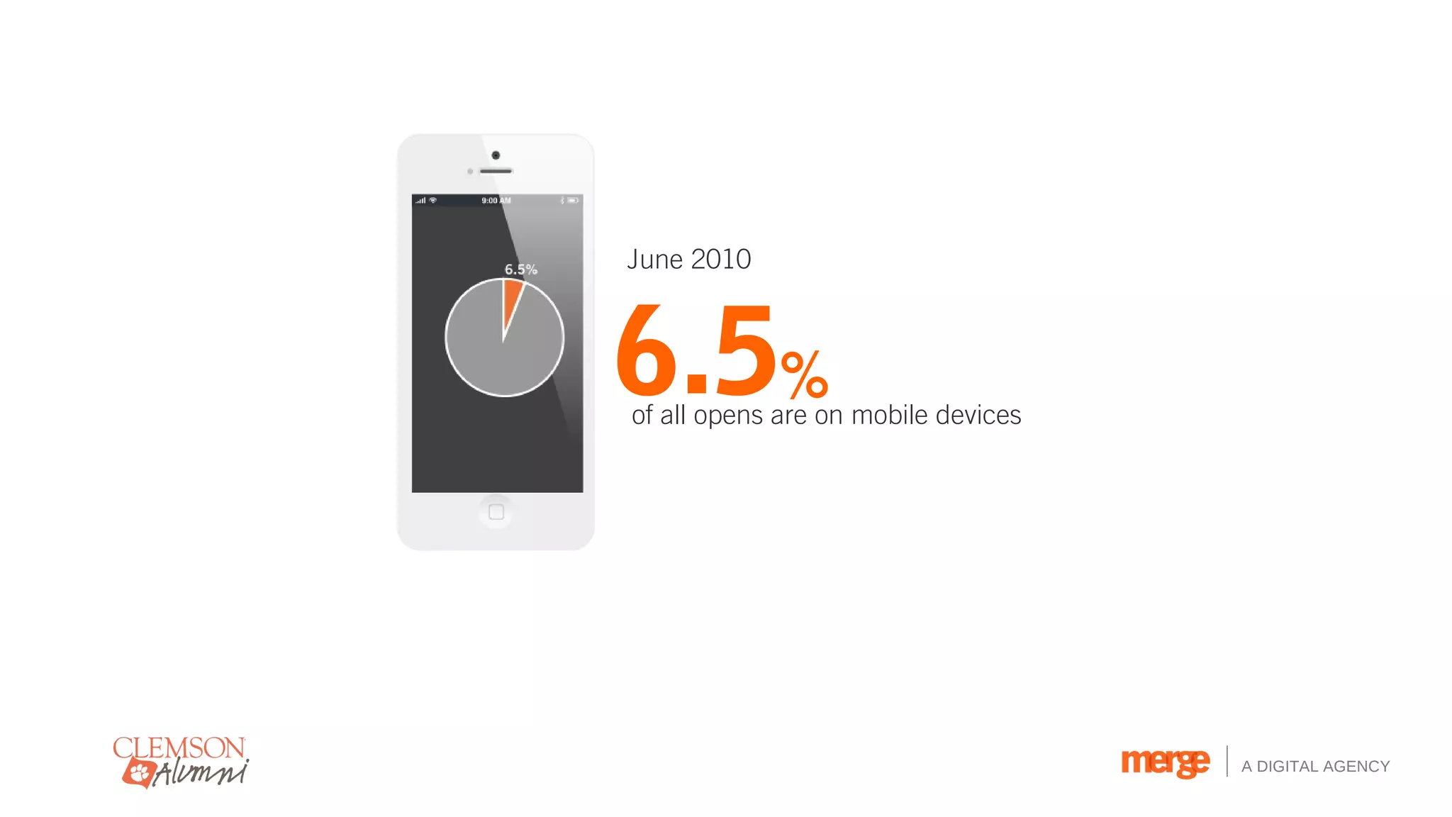 June 2010



6.5%
of all opens are on mobile devices




                                     A DIGITAL AGENCY
 