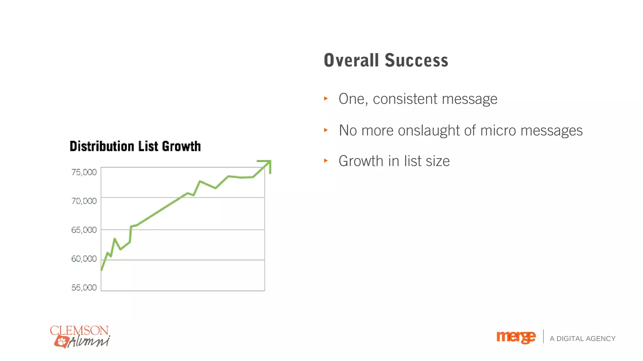 Overall Success

‣ One, consistent message

‣ No more onslaught of micro messages

‣ Growth in list size




                                A DIGITAL AGENCY
 