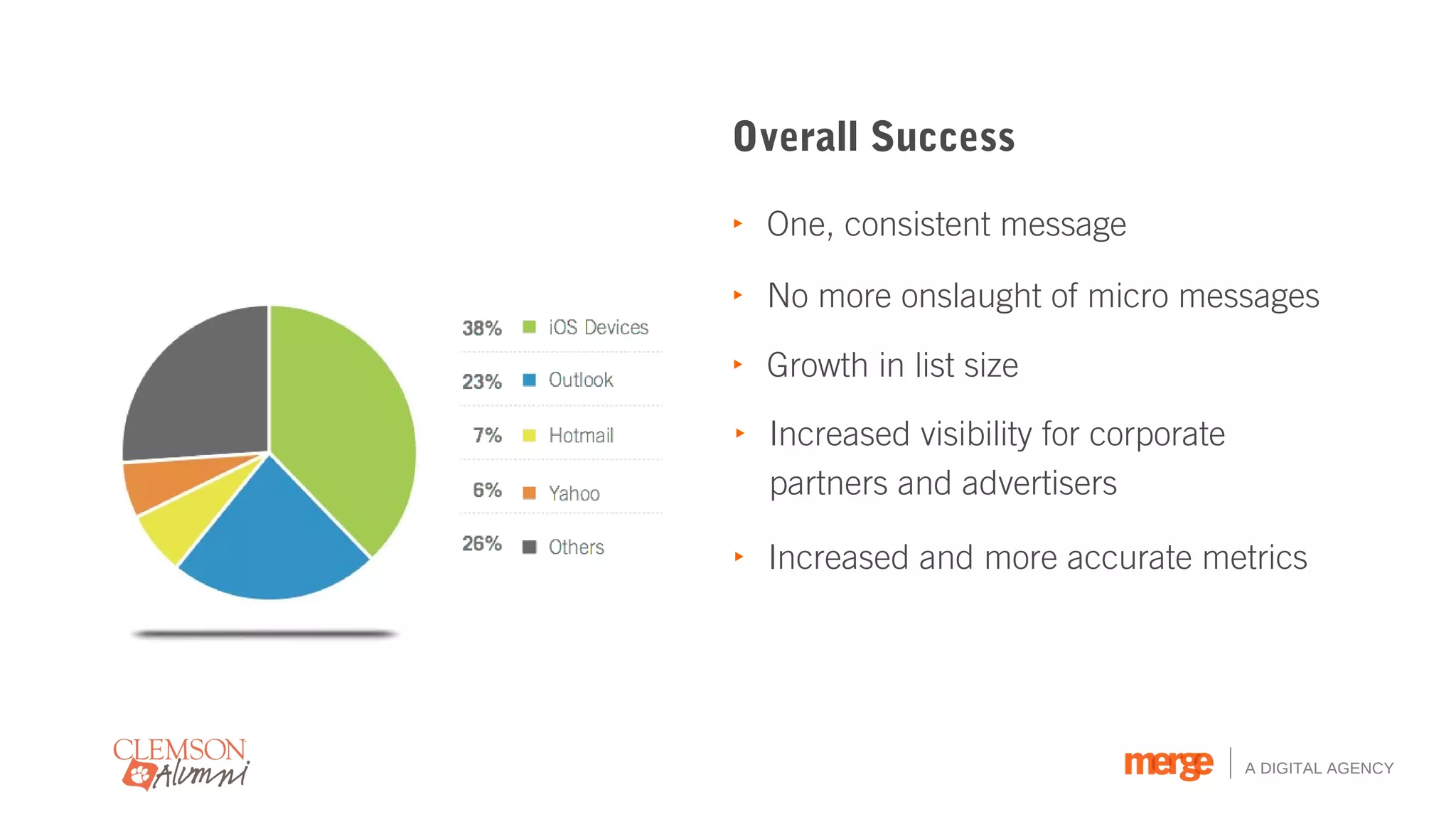 Overall Success

‣ One, consistent message

‣ No more onslaught of micro messages

‣ Growth in list size

‣ Increased visibility for corporate
  partners and advertisers

‣ Increased and more accurate metrics




                                       A DIGITAL AGENCY
 