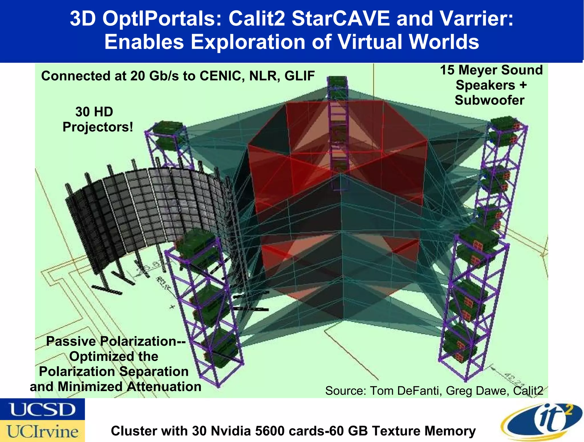 From the Shared Internet to Personal Lightwaves: How the OptIPuter is Transforming Scientific Research
