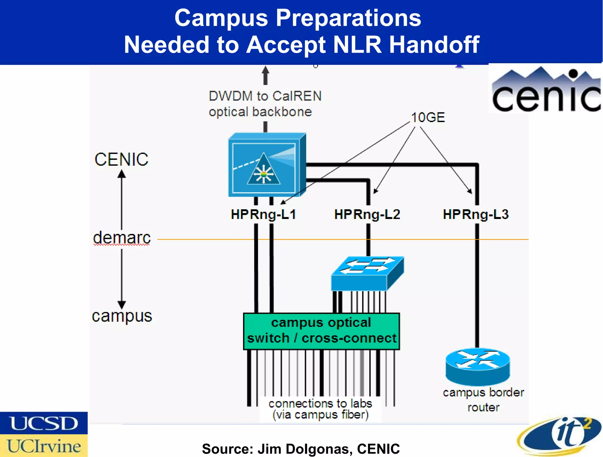 From the Shared Internet to Personal Lightwaves: How the OptIPuter is Transforming Scientific Research